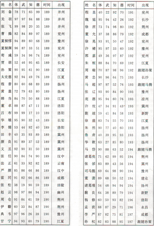 经典FC策略游戏三国志二霸王的大陆攻略