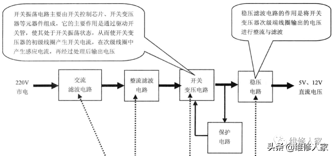 空调器电源电路的组成结构