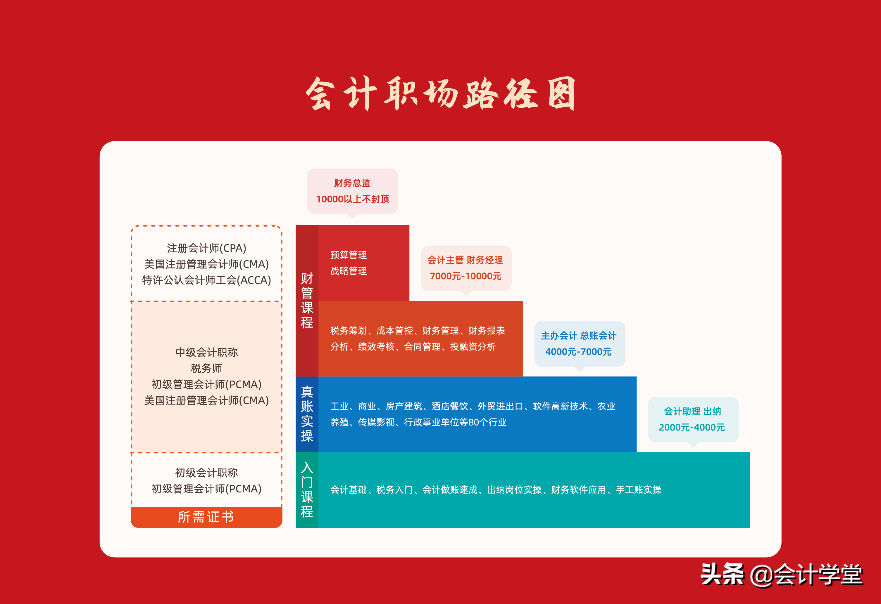 其他应收款科目核算内容包括哪些？