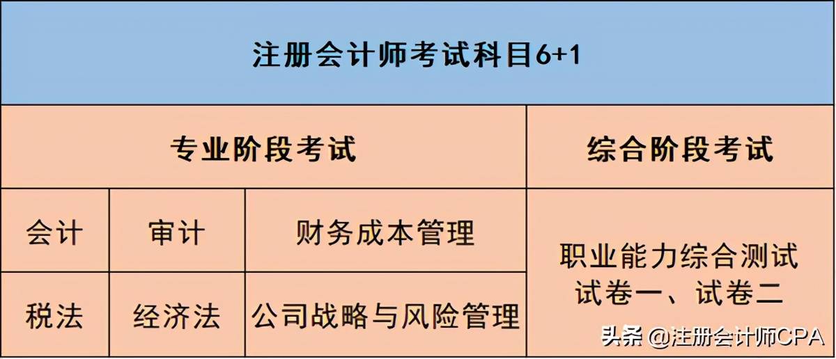 cfa和cpa哪个含金量高？谁更有助于工作？