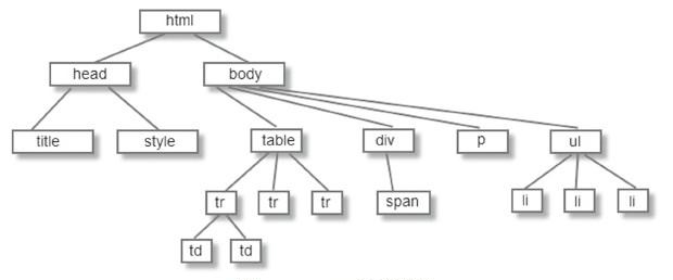 JS｜JS查询、修改DOM（追加、复制、删除节点及更改元素内容）