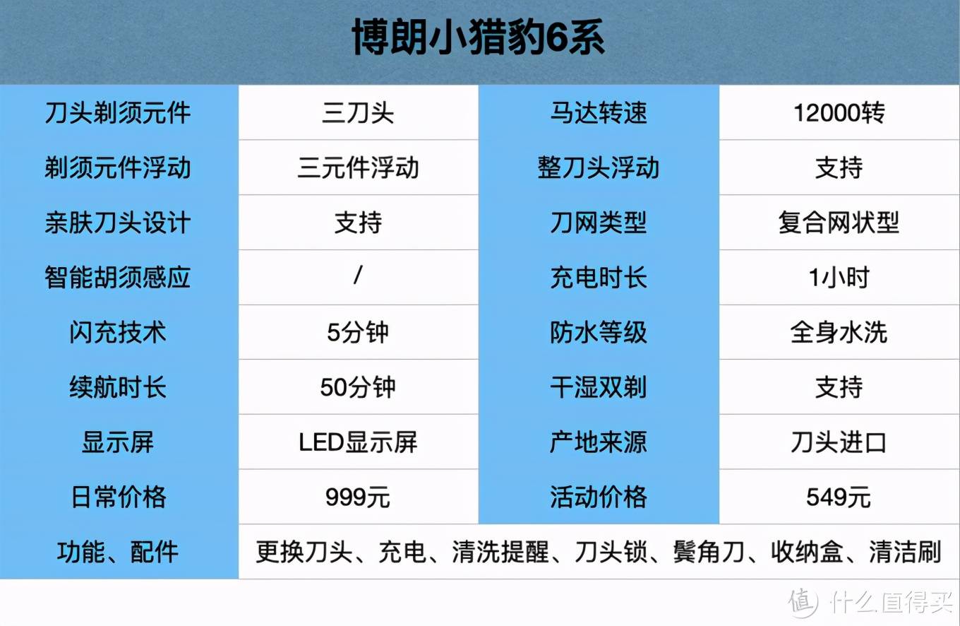 这次把电动剃须刀研究个透！20款热门刮胡刀全方位分析