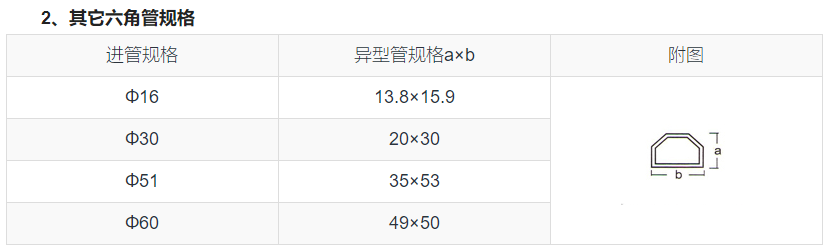 六角形的不锈钢管如此奇特，你不想了解一下吗？