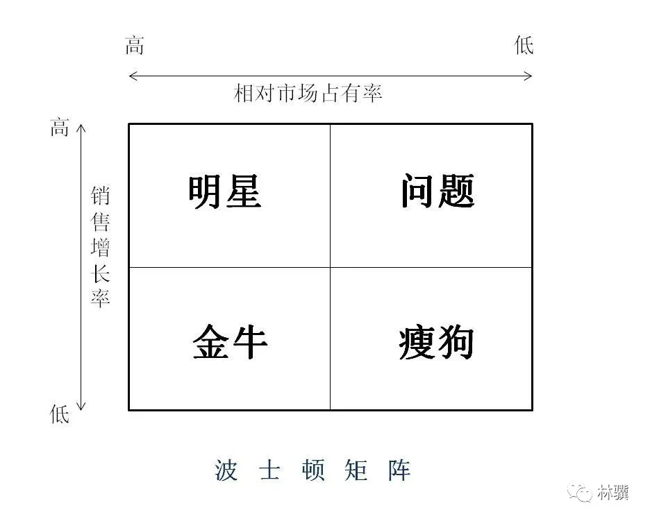 5大数据经典模型详解——数据分析师必须掌握