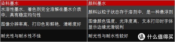 家用打印机，算算成本再选购，适合自己的才是最好的