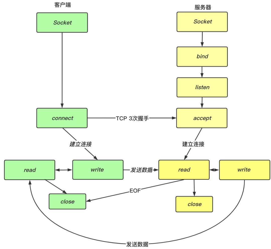 硬核操作系统讲解