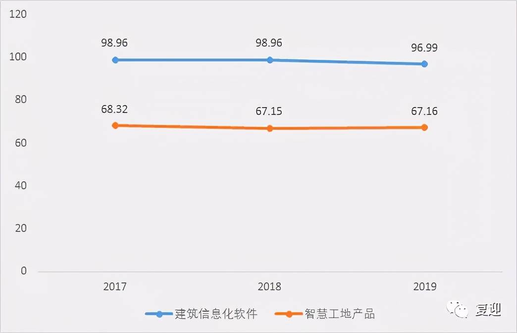 国内建筑信息化细分行业的领先企业品茗股份