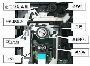 「光驱」是什么？它的发展历史是怎样的？