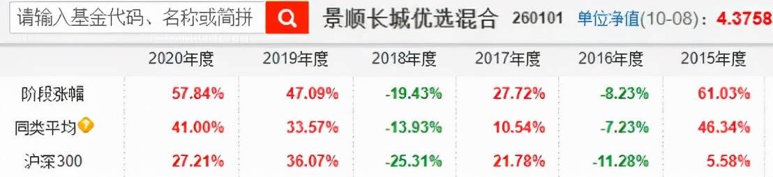 年化收益最高50%，全市场基金100强优选名单