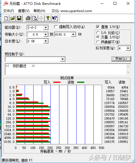 HDtune到底适不适合用于测试SSD