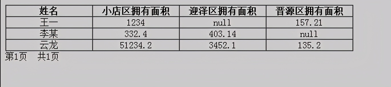 基于java的土地档案管理系统