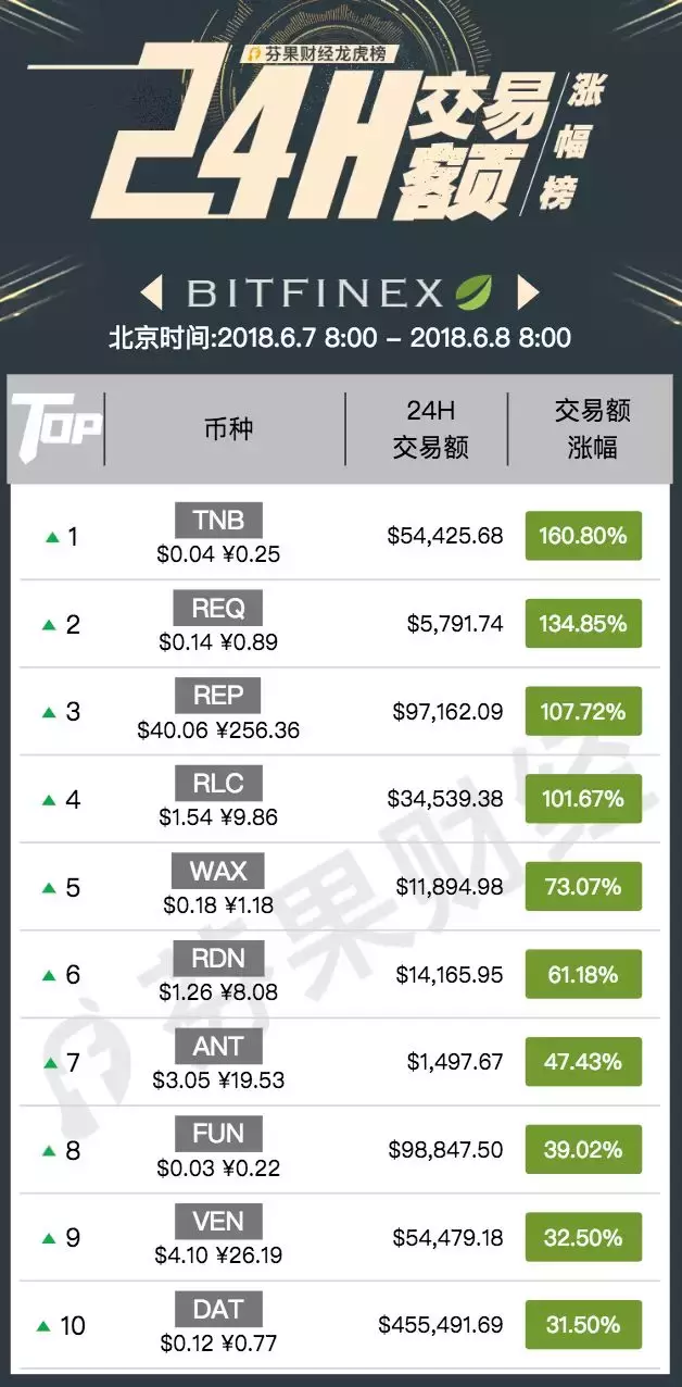 数字货币24小时交易涨幅龙虎榜