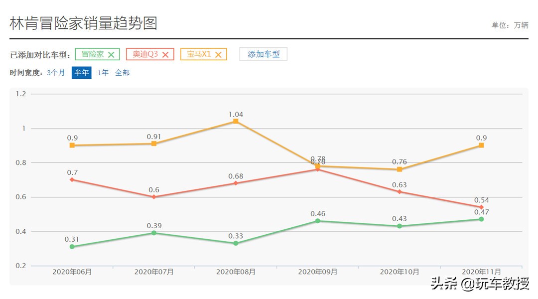 最高优惠6.5万！现在这些豪车超便宜，你真不来一辆？
