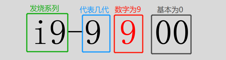 傻傻分不清英特尔酷睿型号咋办？带你轻松识别i3 i5 i7不求人