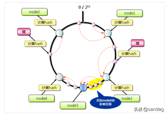 一篇文章让你搞懂 Nginx 的负载均衡