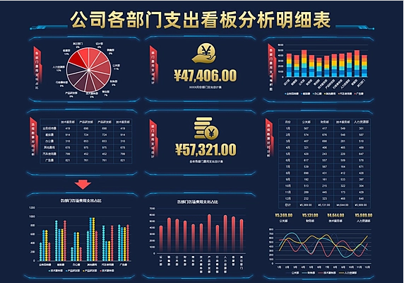 网友分享的各种全自动Excel财务报表，奇奇怪怪就被种草了