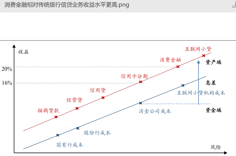 迷失在“低息”和“享乐”诱惑的消费贷：19家平台测评