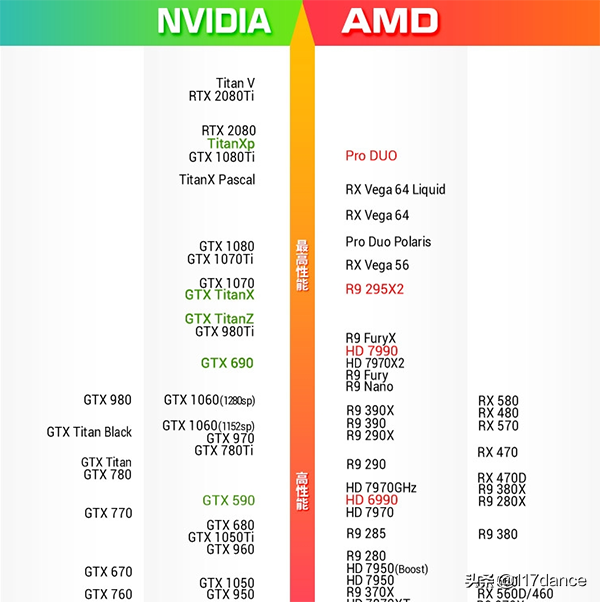 游戏画面卡顿掉帧不流畅？三步优化配置提高FPS