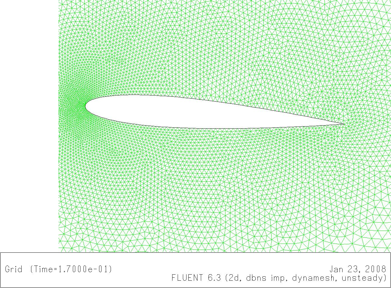 CAE应用之CFD Fluent仿真分析动网格教程