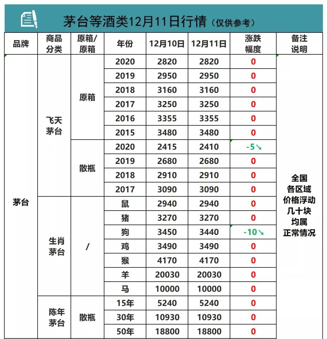 街头的暴利生意：回收老酒两年一转手，就能赚100%