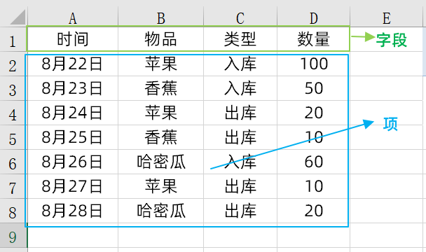 Excel制作进销存管理系统，根据出入库快速计算库存技巧