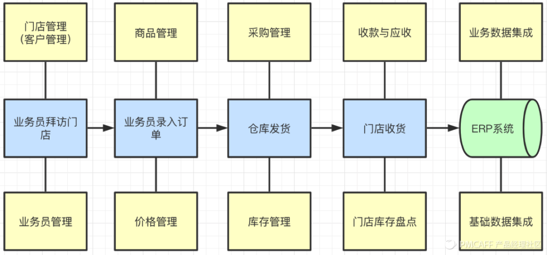 SaaS产品设计，从0到1案例实操