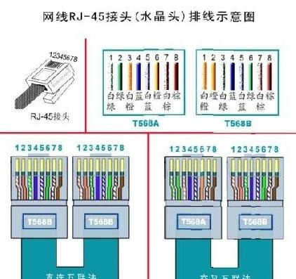 一根网线怎么接2个水晶头？一根网线2给网络用？