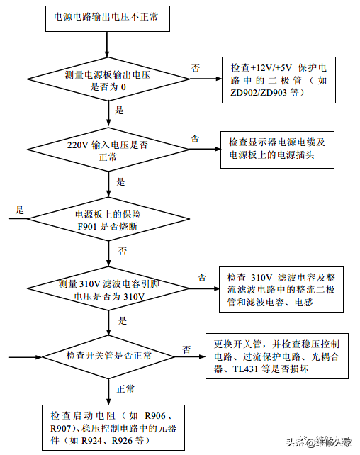 液晶显示器电源电路常见故障维修实战