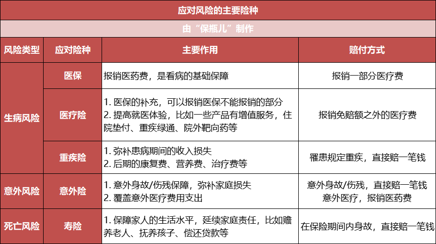 买保险怎么才能不踩坑？帮你省下十几万的超全投保攻略