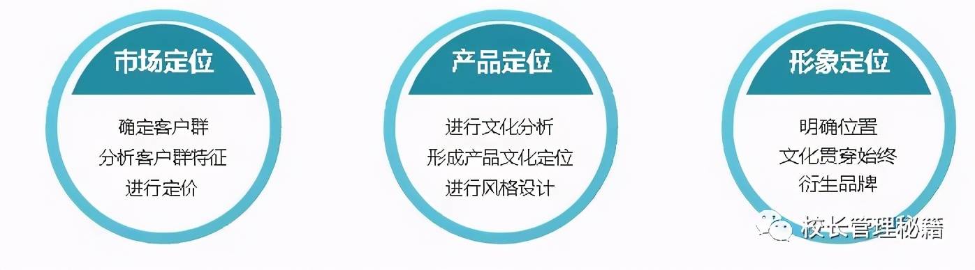 开辅导班需要什么条件和流程？完整流程揭秘