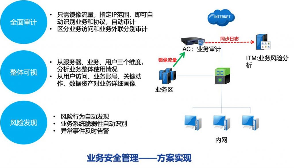 新一代深信服AC-全网行为管理正式发布！