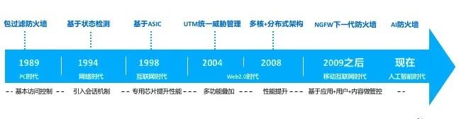 「干货」超硬核的华为防火墙安全攻略分享