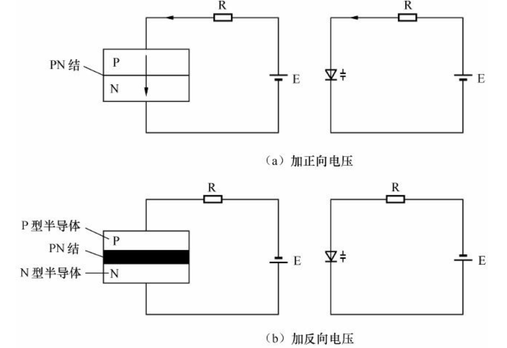 电子技术入门篇之七，二极管