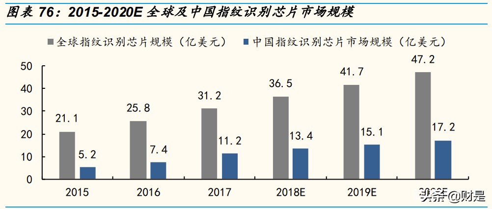 兆易创新深度研究报告：中国存储“芯”希望