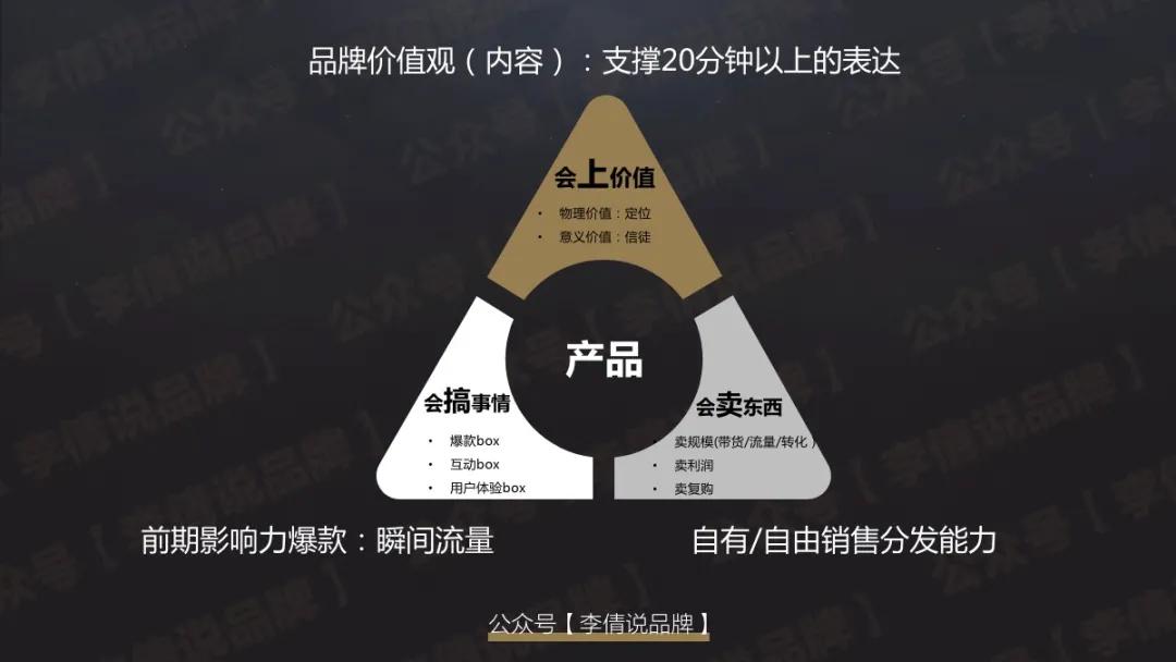 一个做品牌梳理的金三角模型