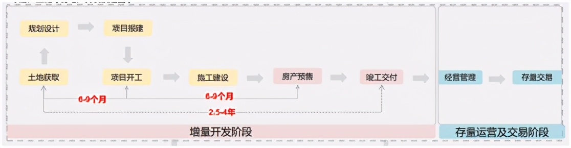 不一样的行业比较（九）——房地产子行业比较之一