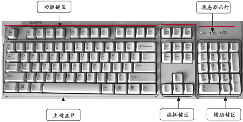 提高电脑打字速度，实现快速盲打，这样的学习方法很管用！