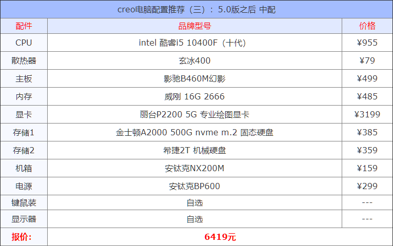 creo电脑配置要求 creo电脑配置推荐