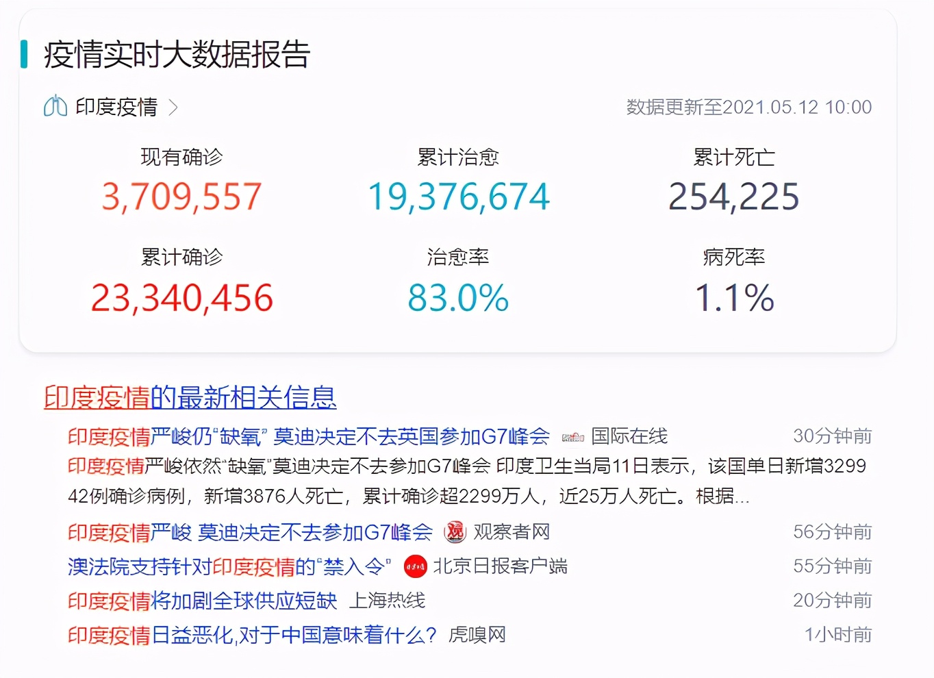 印度疫情令全球手机销量增幅下降，网友：能缓解芯片行业的压力吗