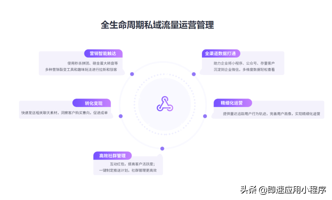 「重磅！」新一轮的风口来了，视频号打通小程序