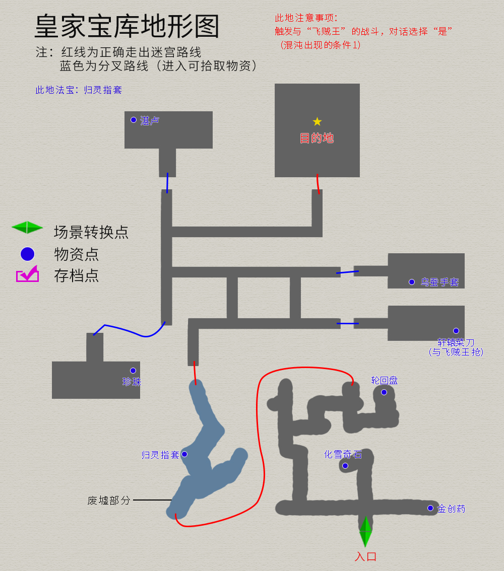 《天之痕》所有法宝的位置以及作用，法宝使用详细介绍，游戏攻略