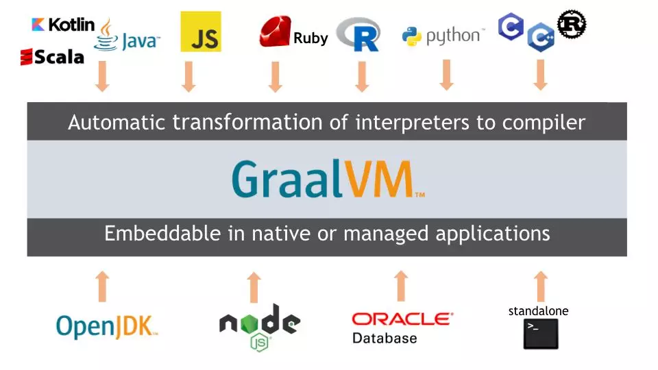 一文带你了解Java技术体系与JVM