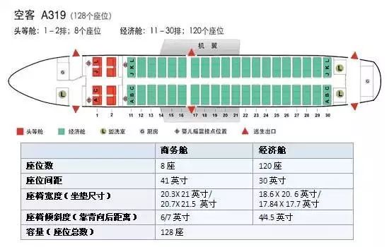 坐飞机该如何选座位（附各机型座位图）