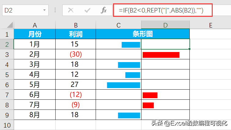 你还在插入图表画图？Excel这个函数轻松完成图形绘制