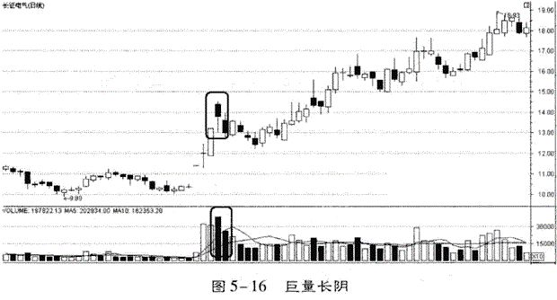 当我把“无量下跌”和“放量下跌”搞清楚了，我就开始盈利了