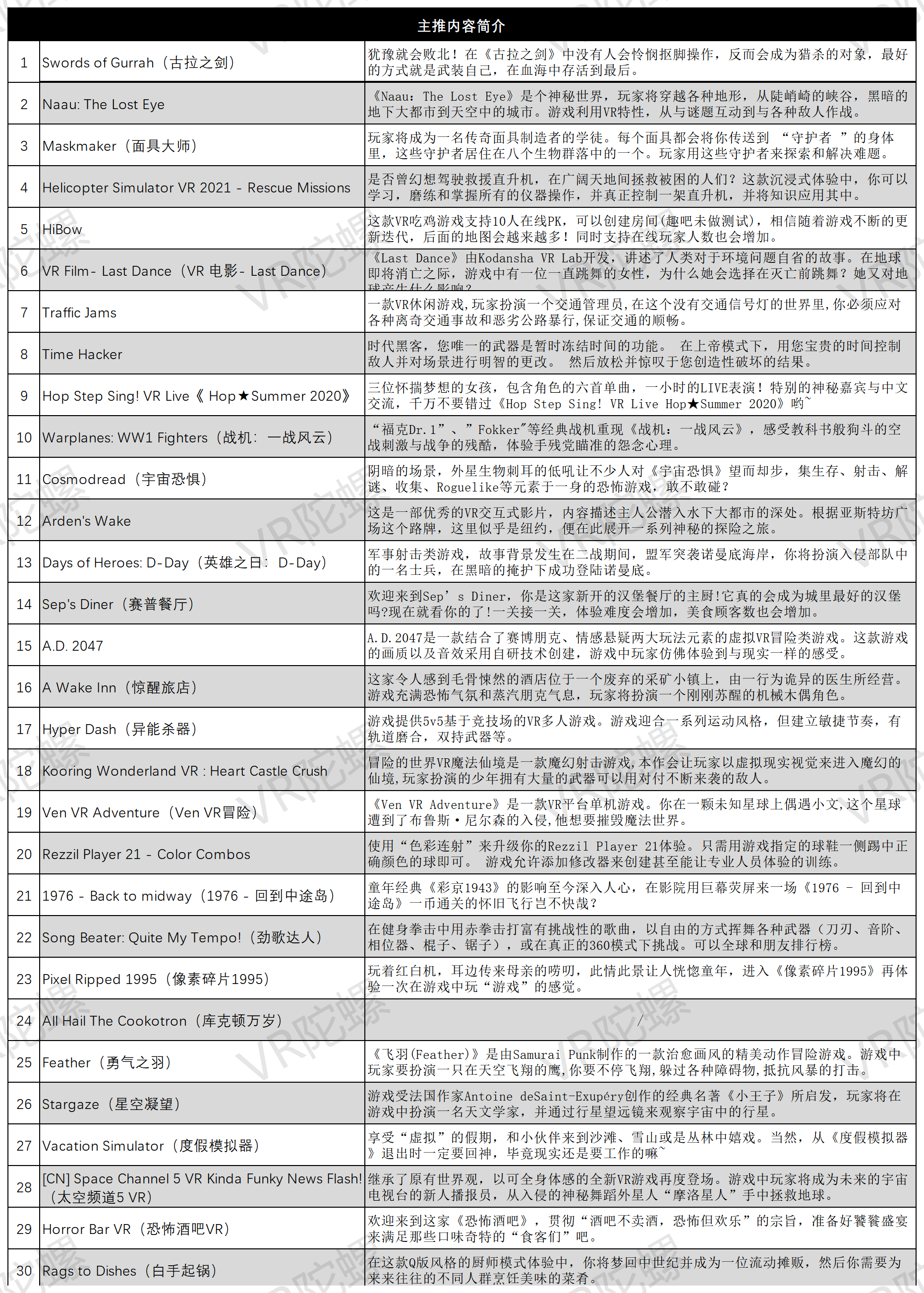 如何挑选优质VR游戏内容？通过6款PC大作实测告诉你答案