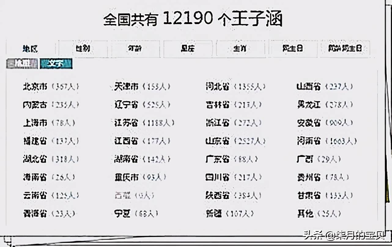“涵”字让00后们后悔，另一个“万能”名字在流行，家长别进坑