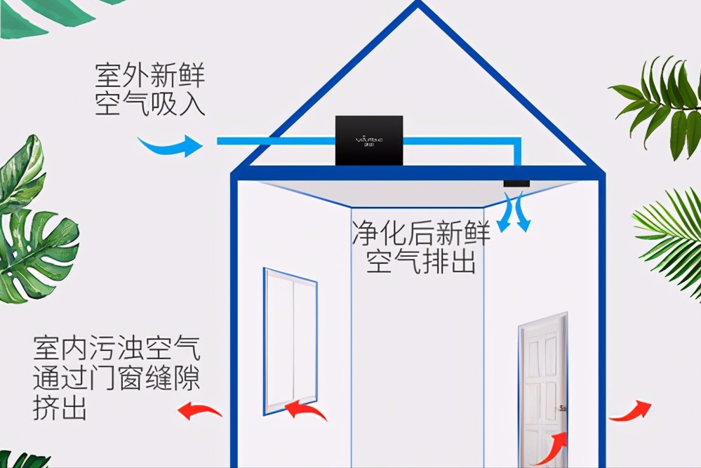 新风系统设计和安装时容易踩的坑，这五个细节需要注意，不能将就