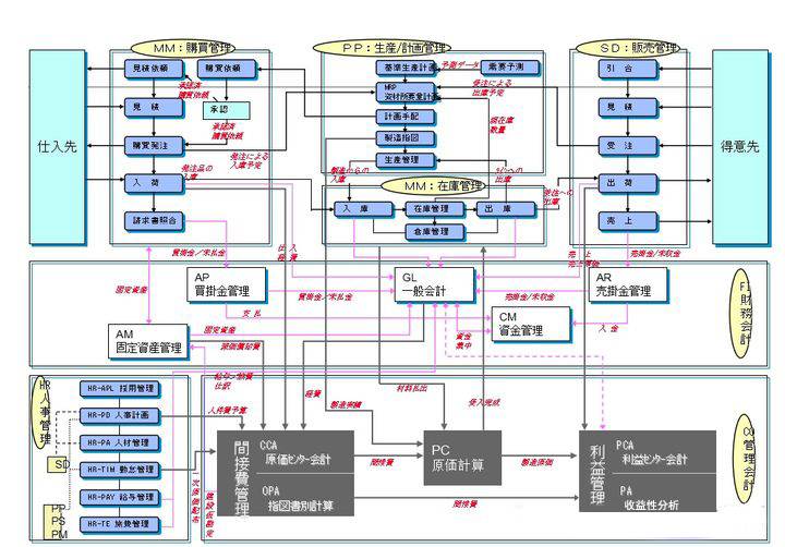 SAP License：还不知道 SAP顾问的职业前景？