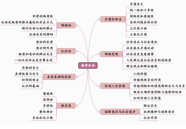 思维导图不会画？教你使用在线网站绘制思维导图，轻松解决难题